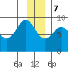 Patton Bay tide chart for Thursday, December 7, 2023