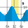 Patton Bay tide chart for Saturday, December 9, 2023