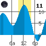 Patton Bay tide chart for Thursday, January 11, 2024