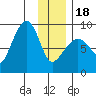 Patton Bay tide chart for Thursday, January 18, 2024