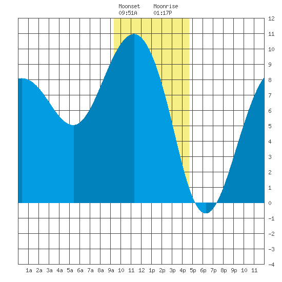 Patton Bay tide chart for Tuesday, January 23, 2024