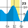 Patton Bay tide chart for Tuesday, January 23, 2024