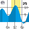 Patton Bay tide chart for Thursday, January 25, 2024
