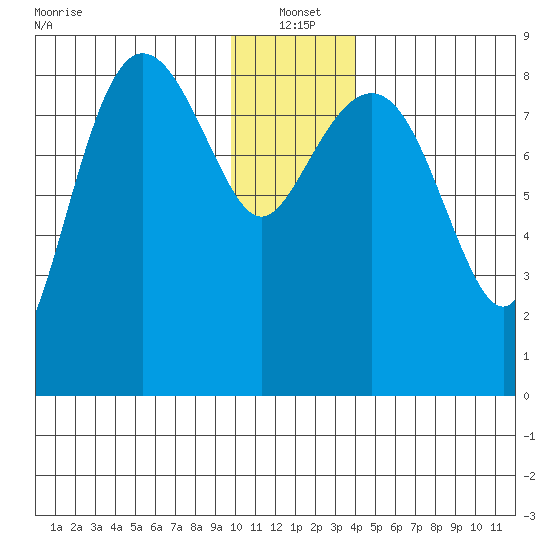 Patton Bay tide chart for Tuesday, January 2, 2024