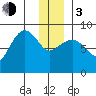 Patton Bay tide chart for Wednesday, January 3, 2024