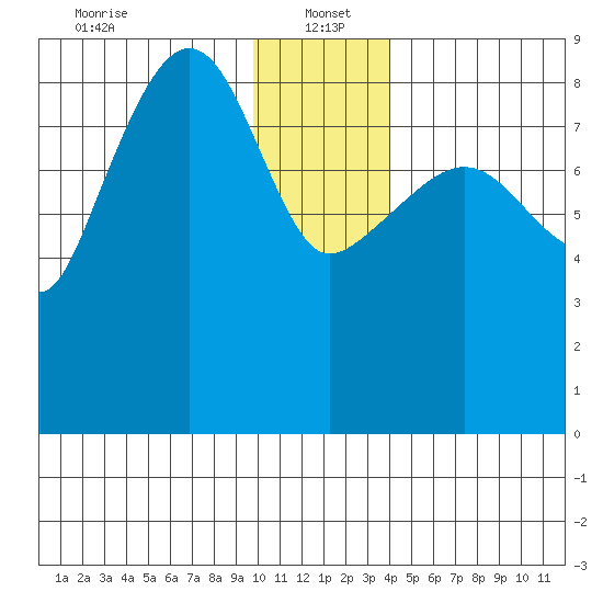 Patton Bay tide chart for Thursday, January 4, 2024