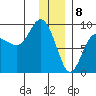 Patton Bay tide chart for Monday, January 8, 2024