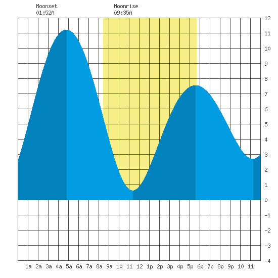 Patton Bay tide chart for Thursday, February 15, 2024