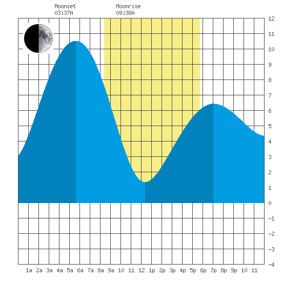 Patton Bay tide chart for Friday, February 16, 2024