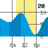 Patton Bay tide chart for Tuesday, February 20, 2024