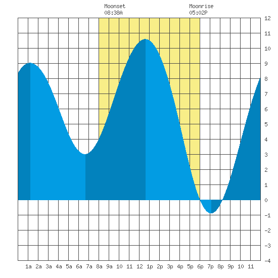 Patton Bay tide chart for Friday, February 23, 2024