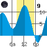Patton Bay tide chart for Friday, February 9, 2024