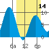 Patton Bay tide chart for Thursday, March 14, 2024