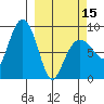 Patton Bay tide chart for Friday, March 15, 2024