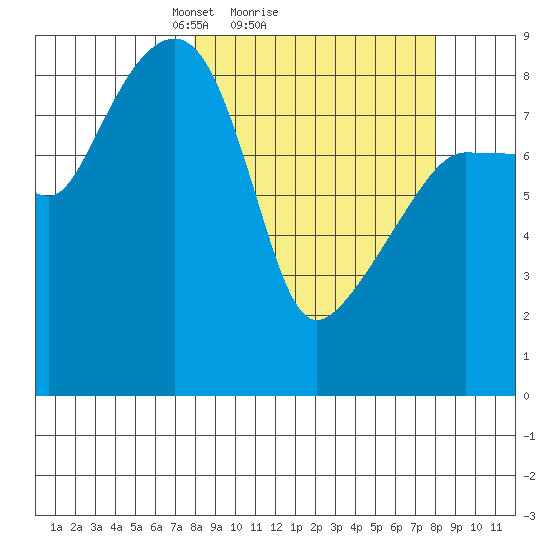 Patton Bay tide chart for Sunday, March 17, 2024