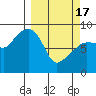 Patton Bay tide chart for Sunday, March 17, 2024