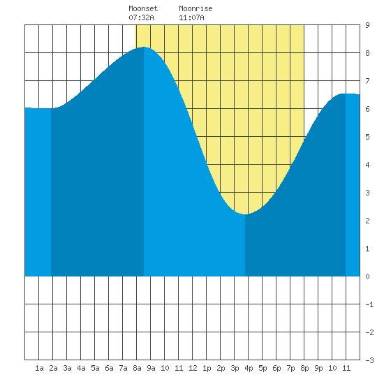Patton Bay tide chart for Monday, March 18, 2024