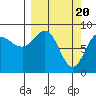 Patton Bay tide chart for Wednesday, March 20, 2024