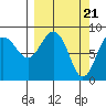 Patton Bay tide chart for Thursday, March 21, 2024