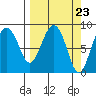 Patton Bay tide chart for Saturday, March 23, 2024