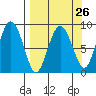 Patton Bay tide chart for Tuesday, March 26, 2024