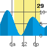 Patton Bay tide chart for Friday, March 29, 2024