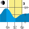 Patton Bay tide chart for Sunday, March 3, 2024