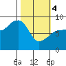 Patton Bay tide chart for Monday, March 4, 2024