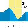 Patton Bay tide chart for Tuesday, March 5, 2024