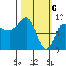 Patton Bay tide chart for Wednesday, March 6, 2024