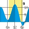 Patton Bay tide chart for Saturday, March 9, 2024