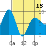 Patton Bay tide chart for Saturday, April 13, 2024
