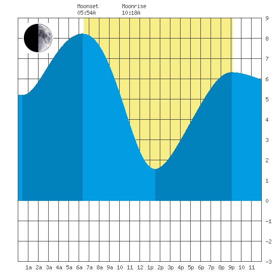 Patton Bay tide chart for Monday, April 15, 2024