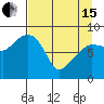 Patton Bay tide chart for Monday, April 15, 2024