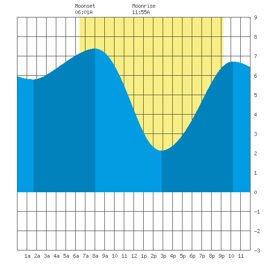 Patton Bay tide chart for Tuesday, April 16, 2024