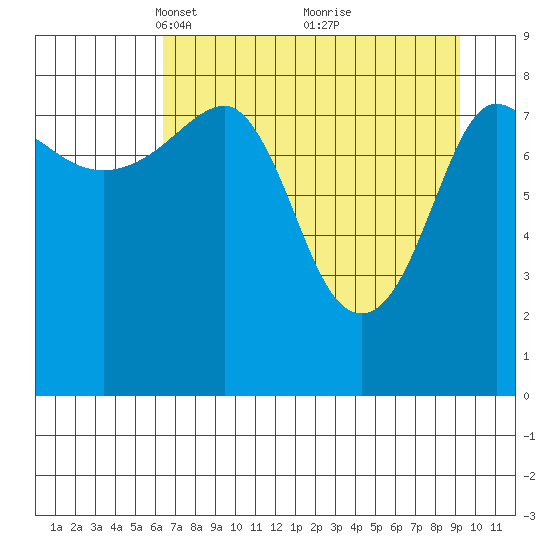 Patton Bay tide chart for Wednesday, April 17, 2024