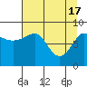 Patton Bay tide chart for Wednesday, April 17, 2024