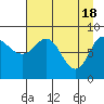 Patton Bay tide chart for Thursday, April 18, 2024