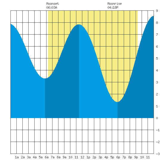 Patton Bay tide chart for Friday, April 19, 2024