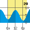 Patton Bay tide chart for Saturday, April 20, 2024