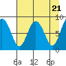 Patton Bay tide chart for Sunday, April 21, 2024