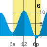 Patton Bay tide chart for Saturday, April 6, 2024