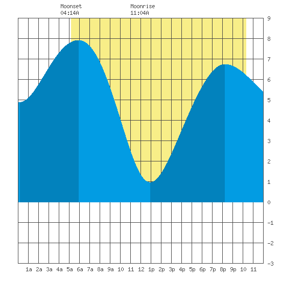 Patton Bay tide chart for Tuesday, May 14, 2024
