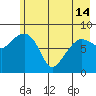 Patton Bay tide chart for Tuesday, May 14, 2024
