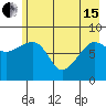 Patton Bay tide chart for Wednesday, May 15, 2024