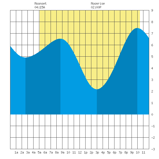 Patton Bay tide chart for Thursday, May 16, 2024