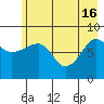 Patton Bay tide chart for Thursday, May 16, 2024