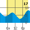 Patton Bay tide chart for Friday, May 17, 2024