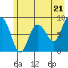 Patton Bay tide chart for Tuesday, May 21, 2024