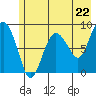 Patton Bay tide chart for Wednesday, May 22, 2024